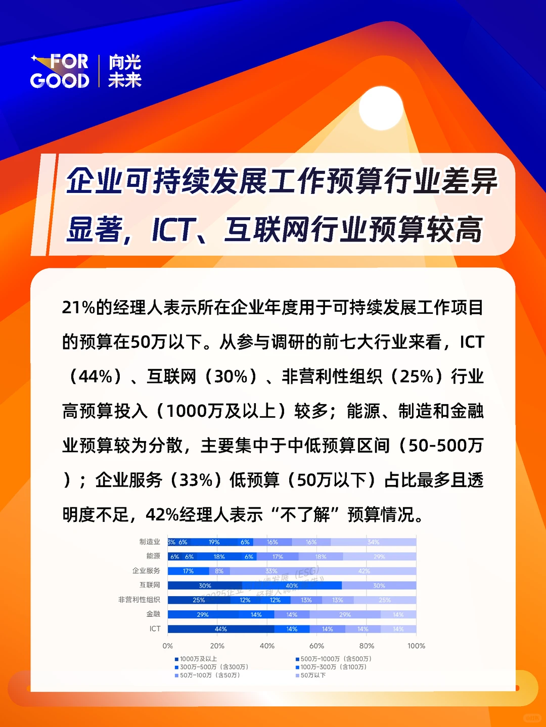 民企领跑！揭秘中国企业可持续发展现状