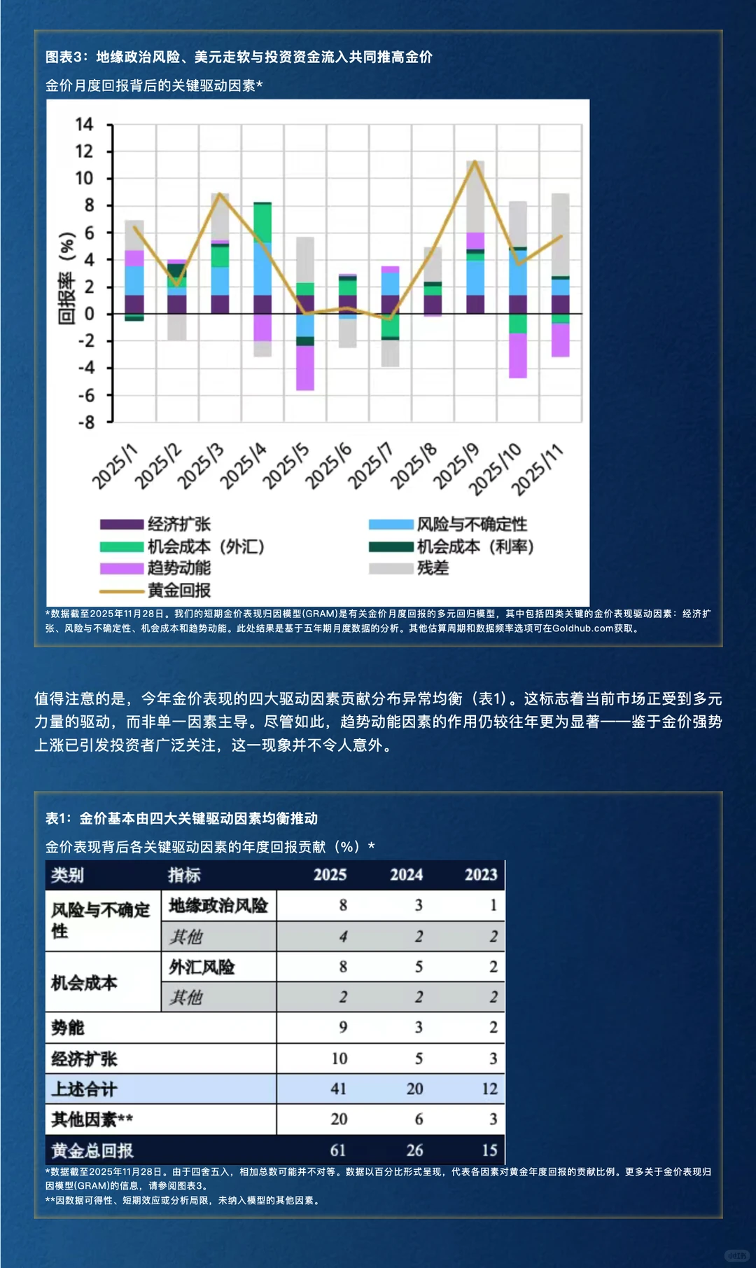 金准洞察 | 2026年全球黄金市场展望