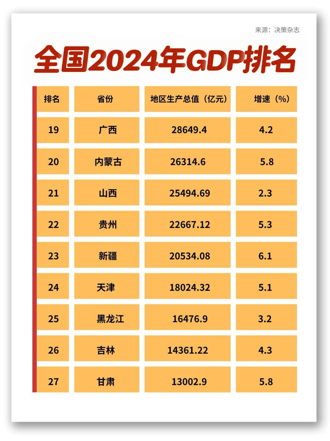 ?2024全国各省GDP排行！安徽增速并列第三?