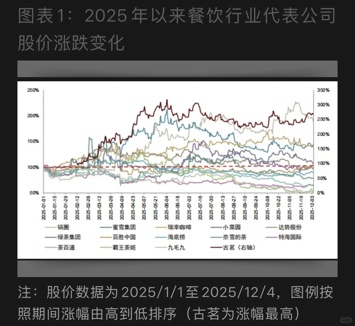 2025旅游消费酒店投资复盘 ??