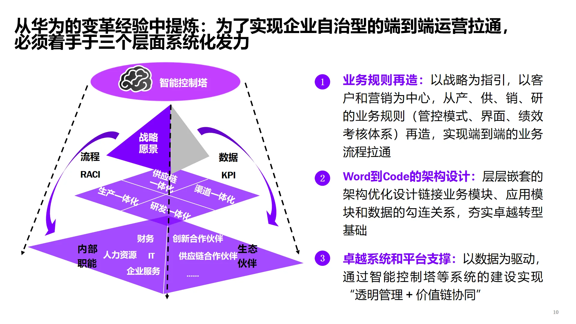 十五五规划必看｜IBM集团数字化转型规划