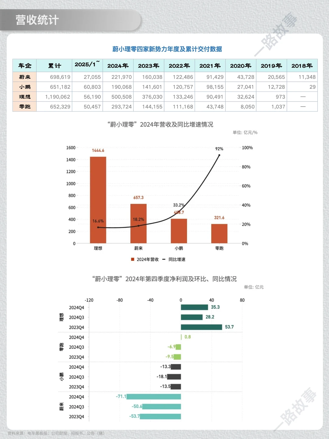 一天经营一家企业：NO.35 蔚来
