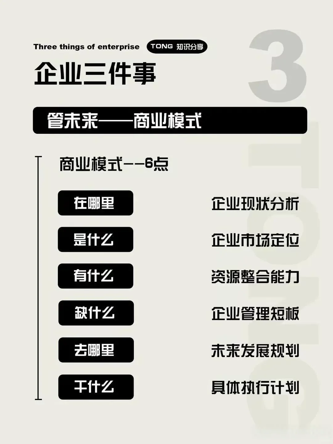 ?CEO解密：盈利模式、管理模式、商业模式
