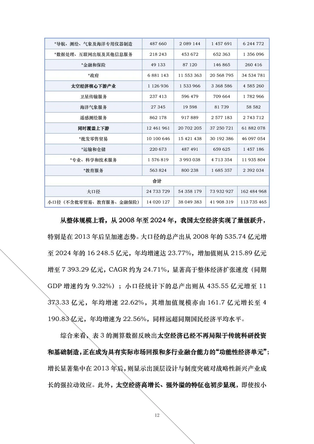 中国太空经济指数报告2025