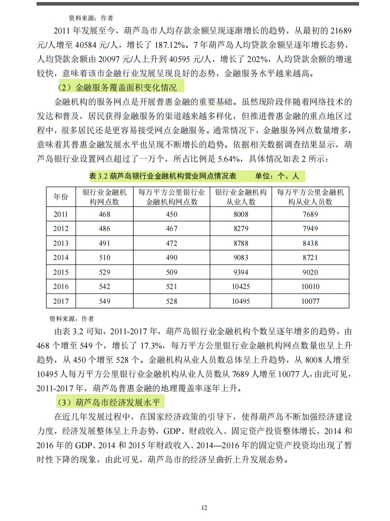 葫芦岛普惠金融与经济增长实证分析