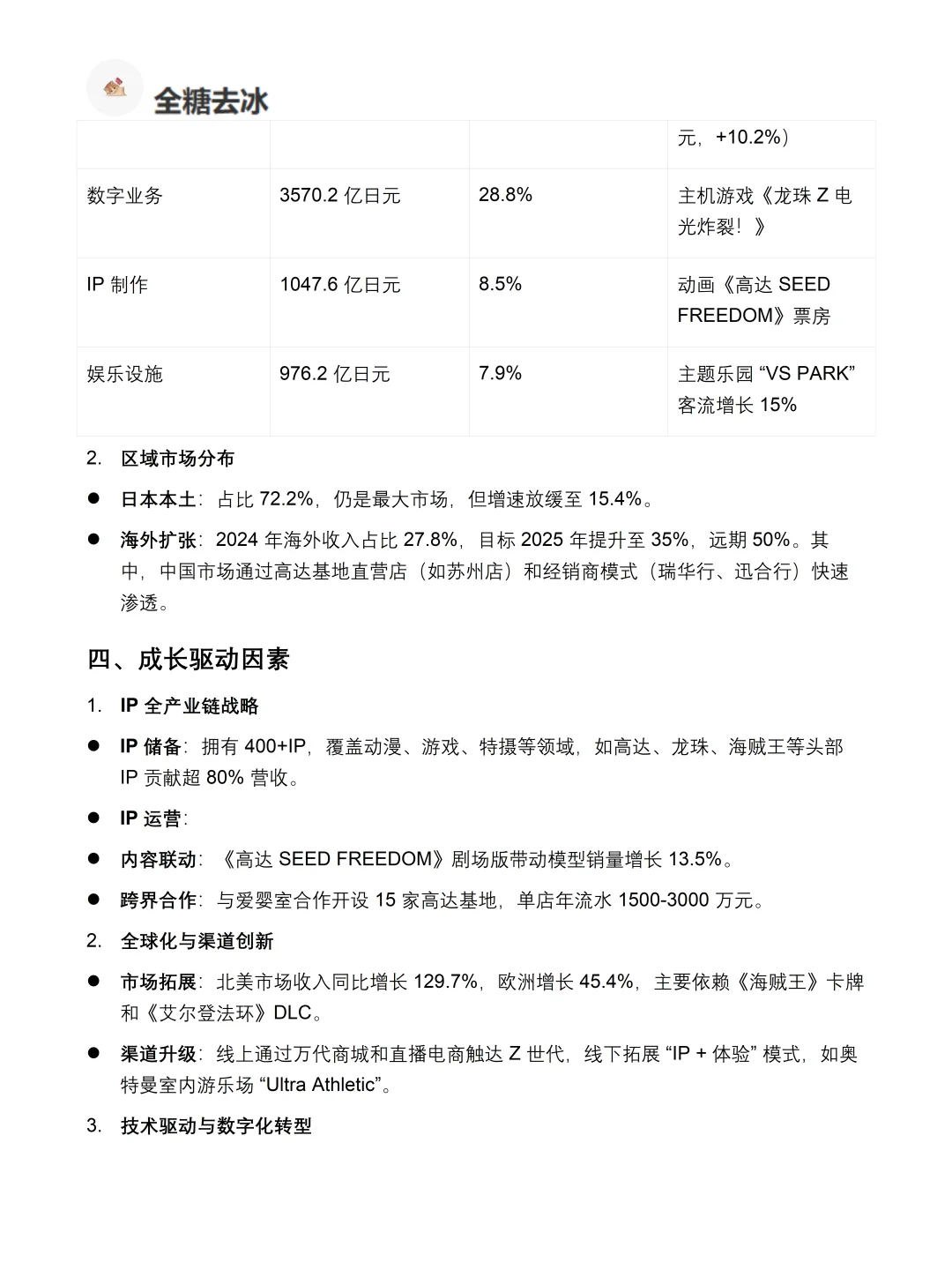 你真的懂万代吗｜万代品牌调研报告！