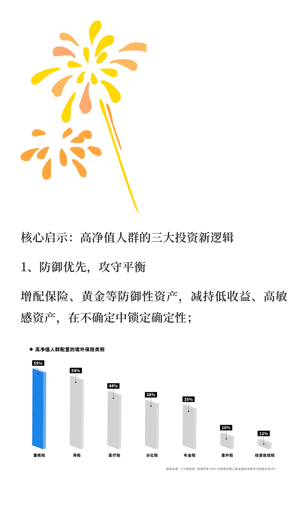 2025 中国高净值人群金融投资白皮书