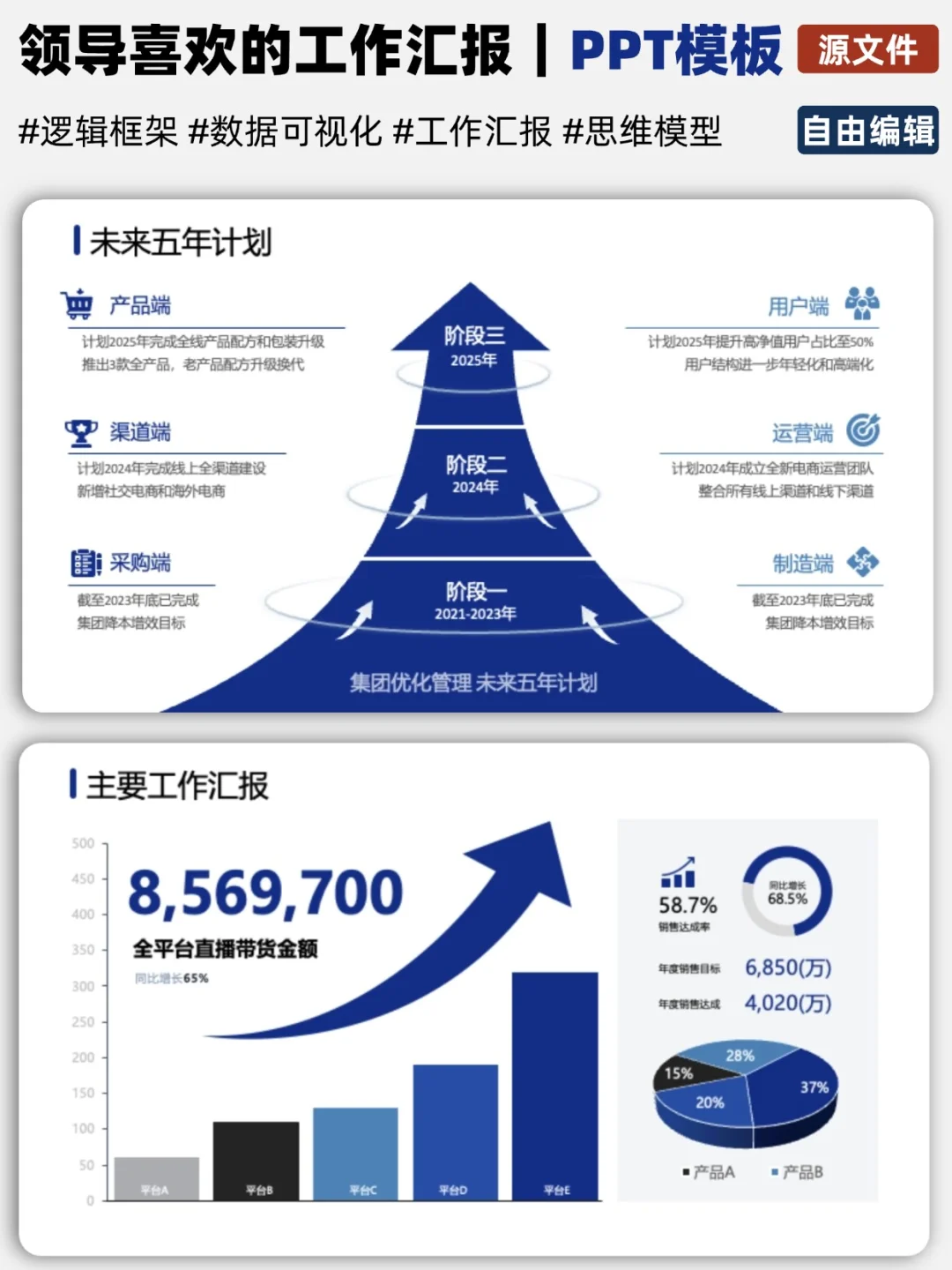 领导：年终总结逻辑清晰内容丰富，必须涨薪