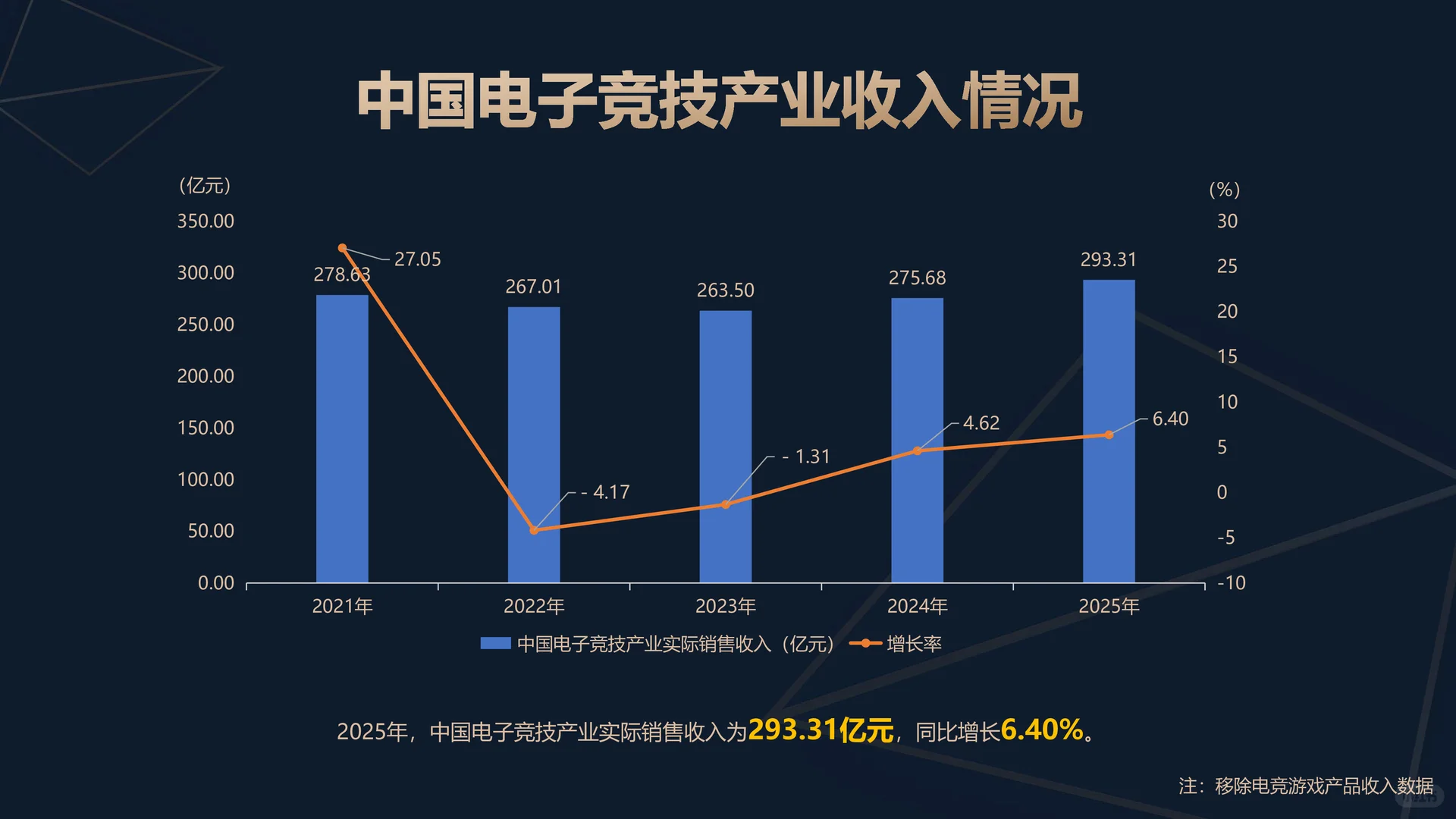 2025年中国电子竞技产业报告