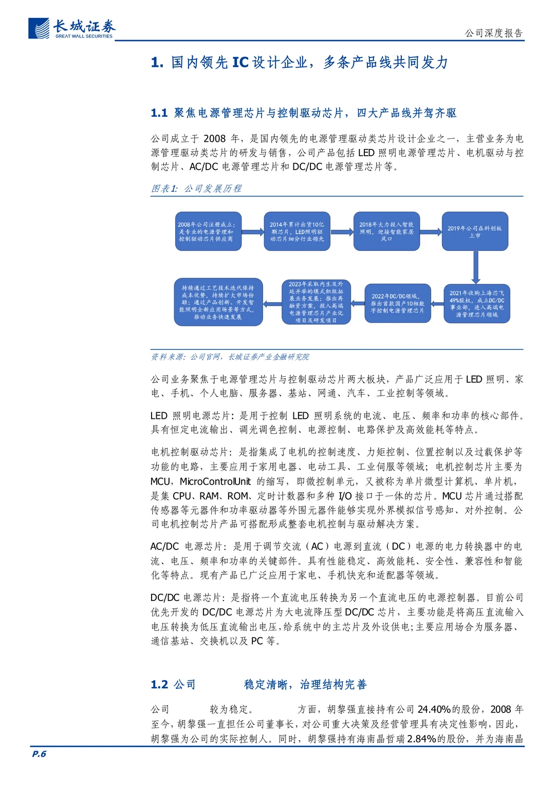 晶丰明源-电源管理及电机控制驱动芯片设计