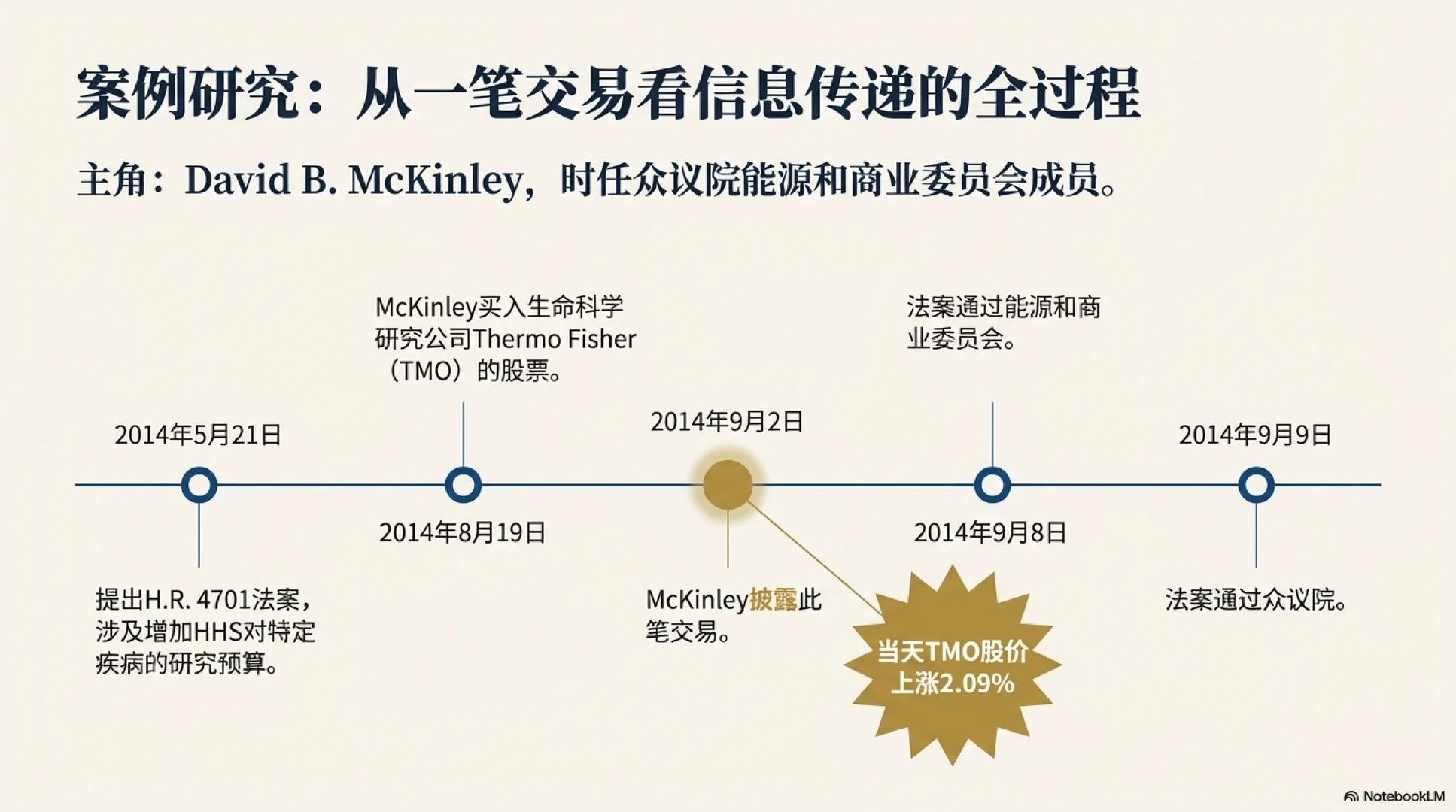 [Seminar] 国会议员炒股，市场在听什么信号