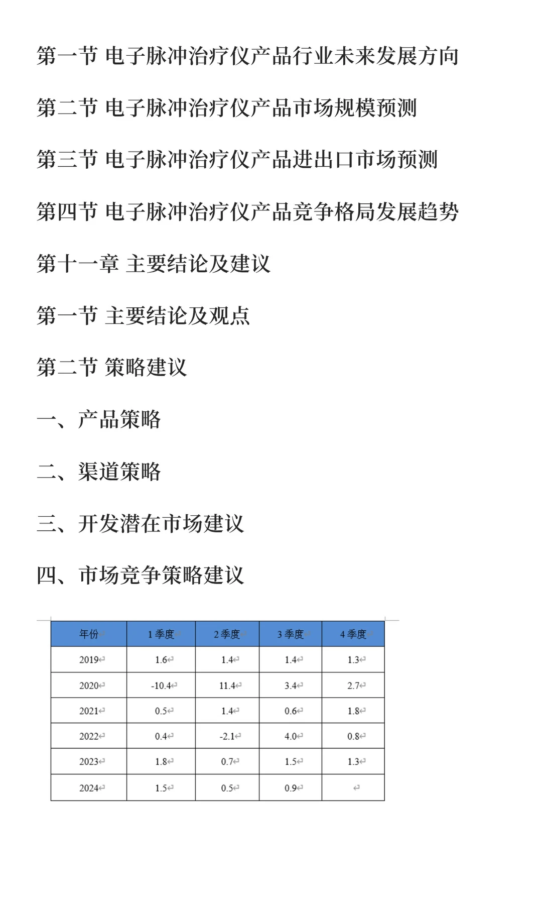 脉冲治疗仪行业市场分析及发展前景预测报