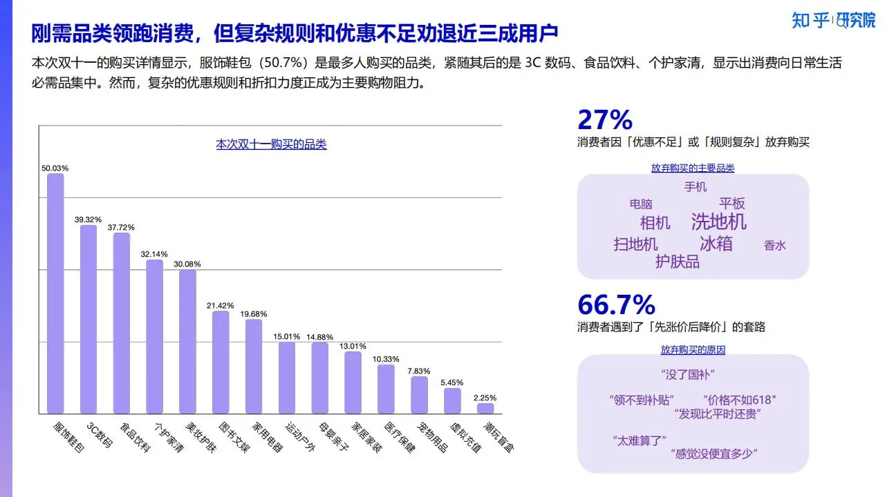 ?️76% 参与 双十一新刚需洞察