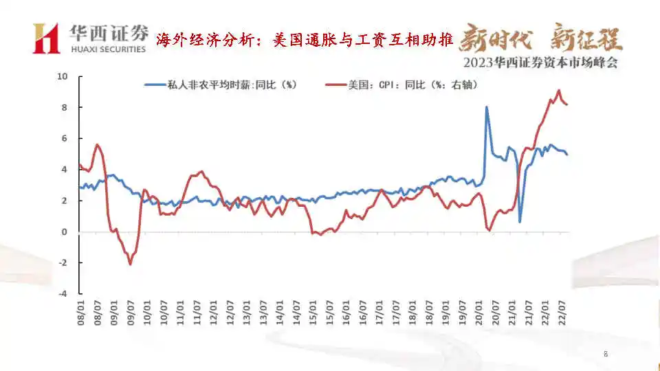 专业报告，2023年宏观经济与资产展望！