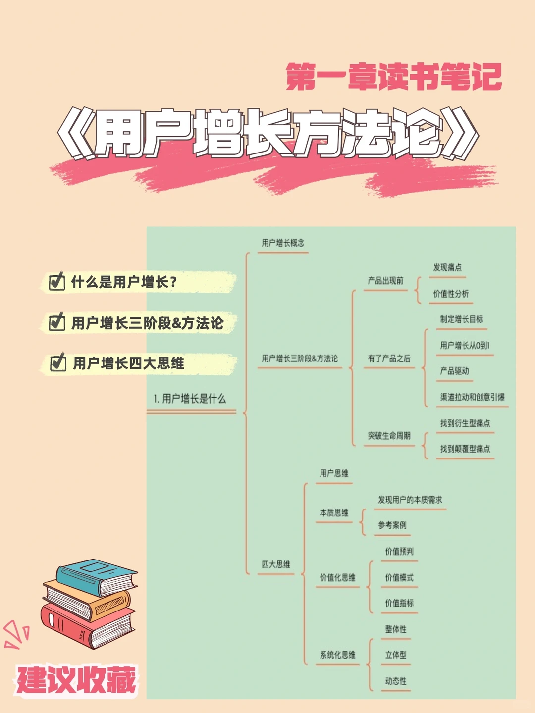 《用户增长方法论》读书笔记1