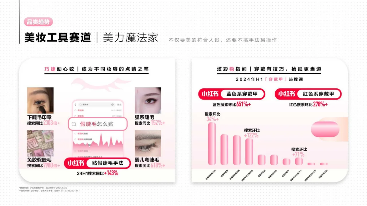 2024彩妆行业趋势灵感图鉴