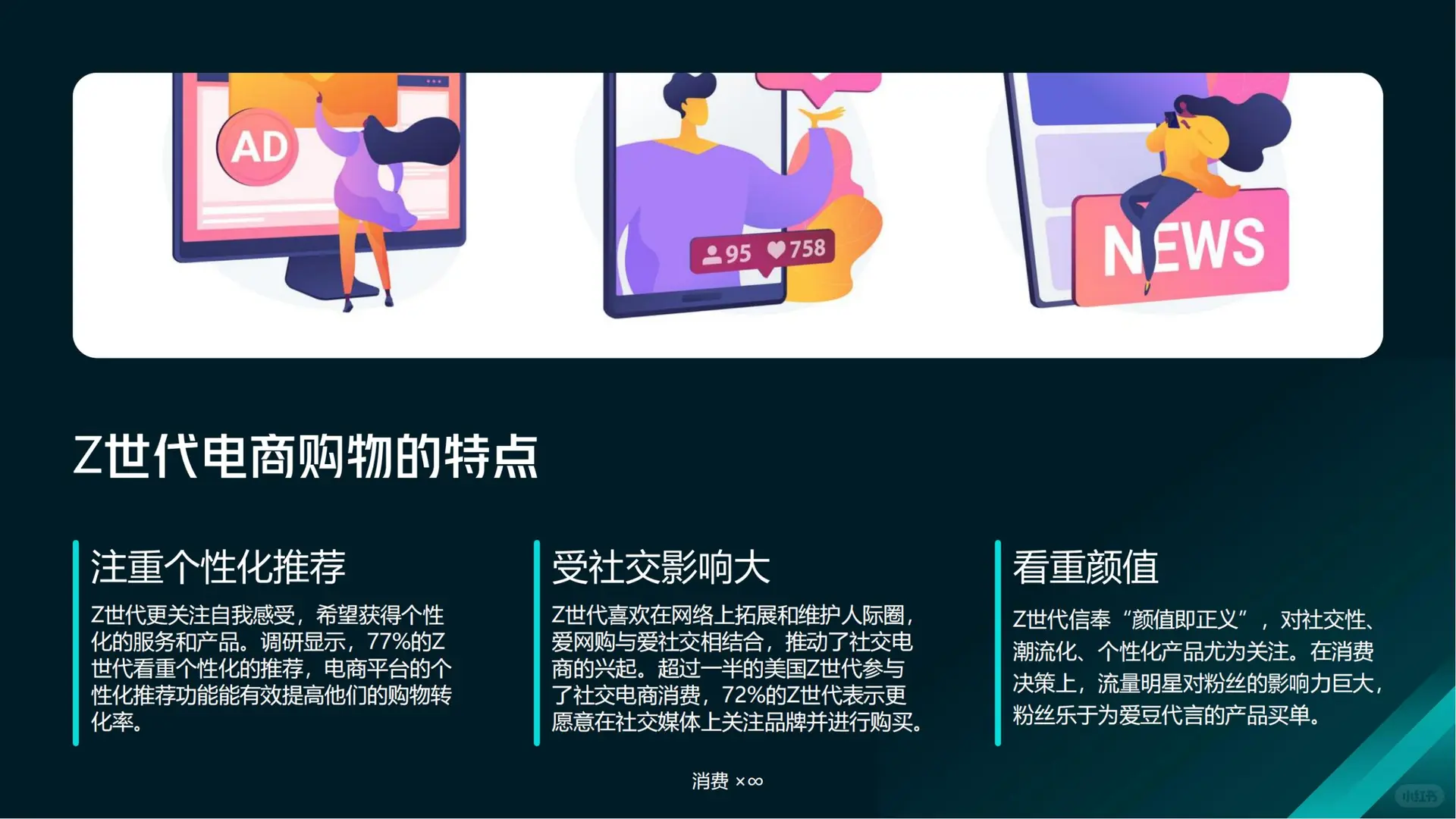 Z 世代电商购物时长洞察