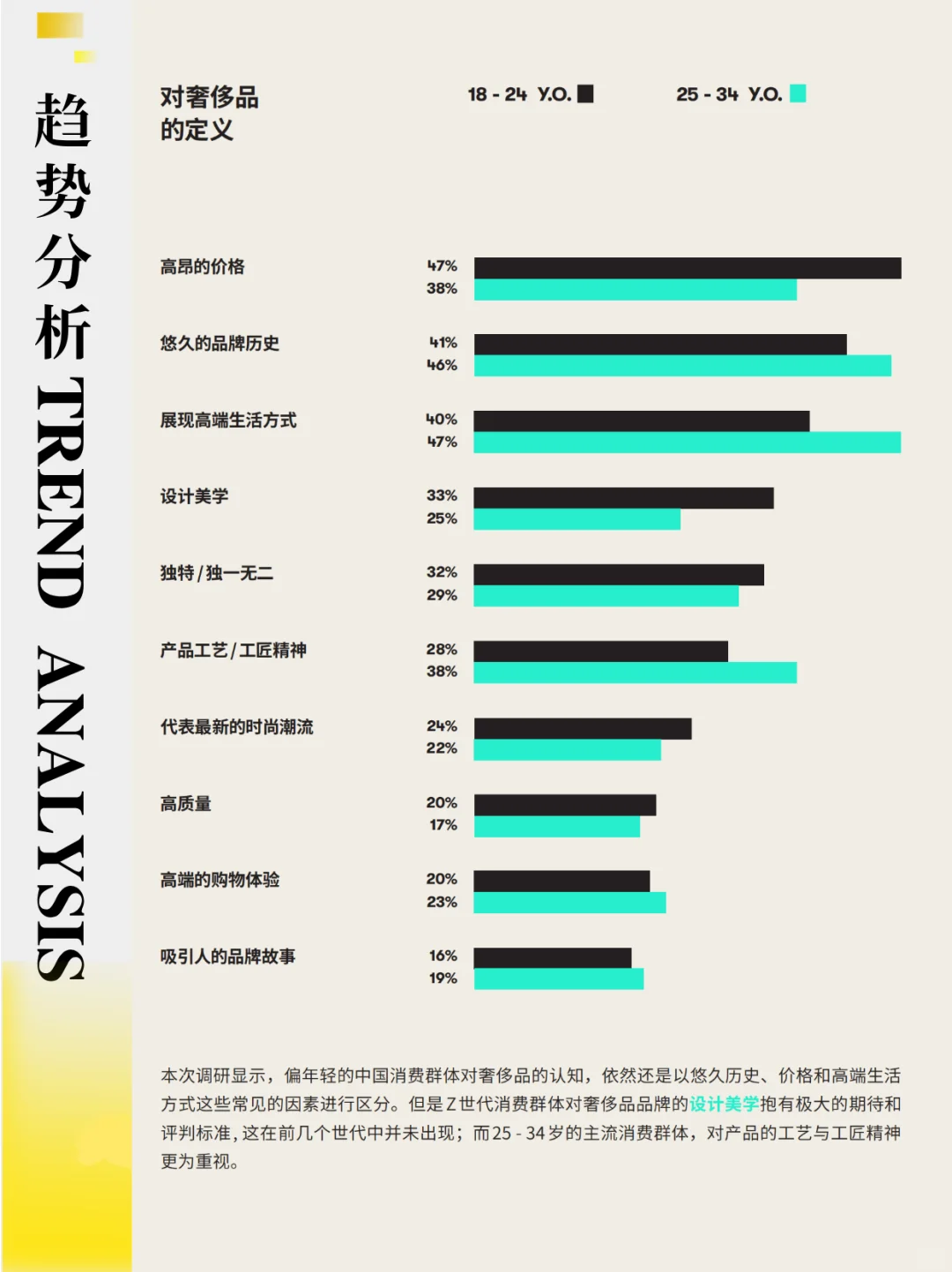 (2)闲鱼洞察｜2025全球时尚行业趋势分析