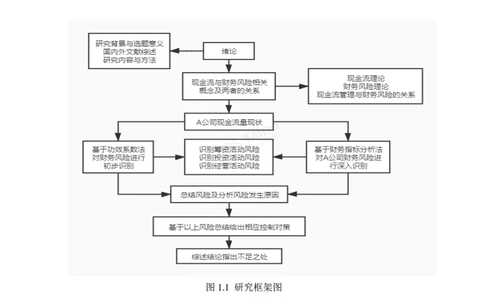 求了老师好久才发给我的优秀论文。