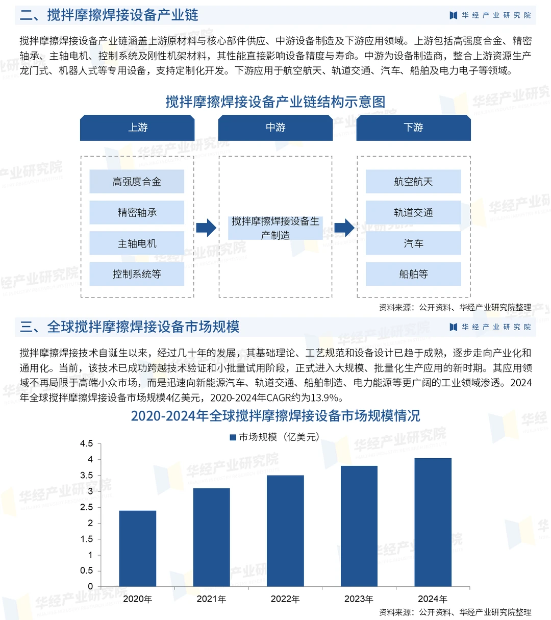 2026年中国搅拌摩擦焊接设备行业研究报告