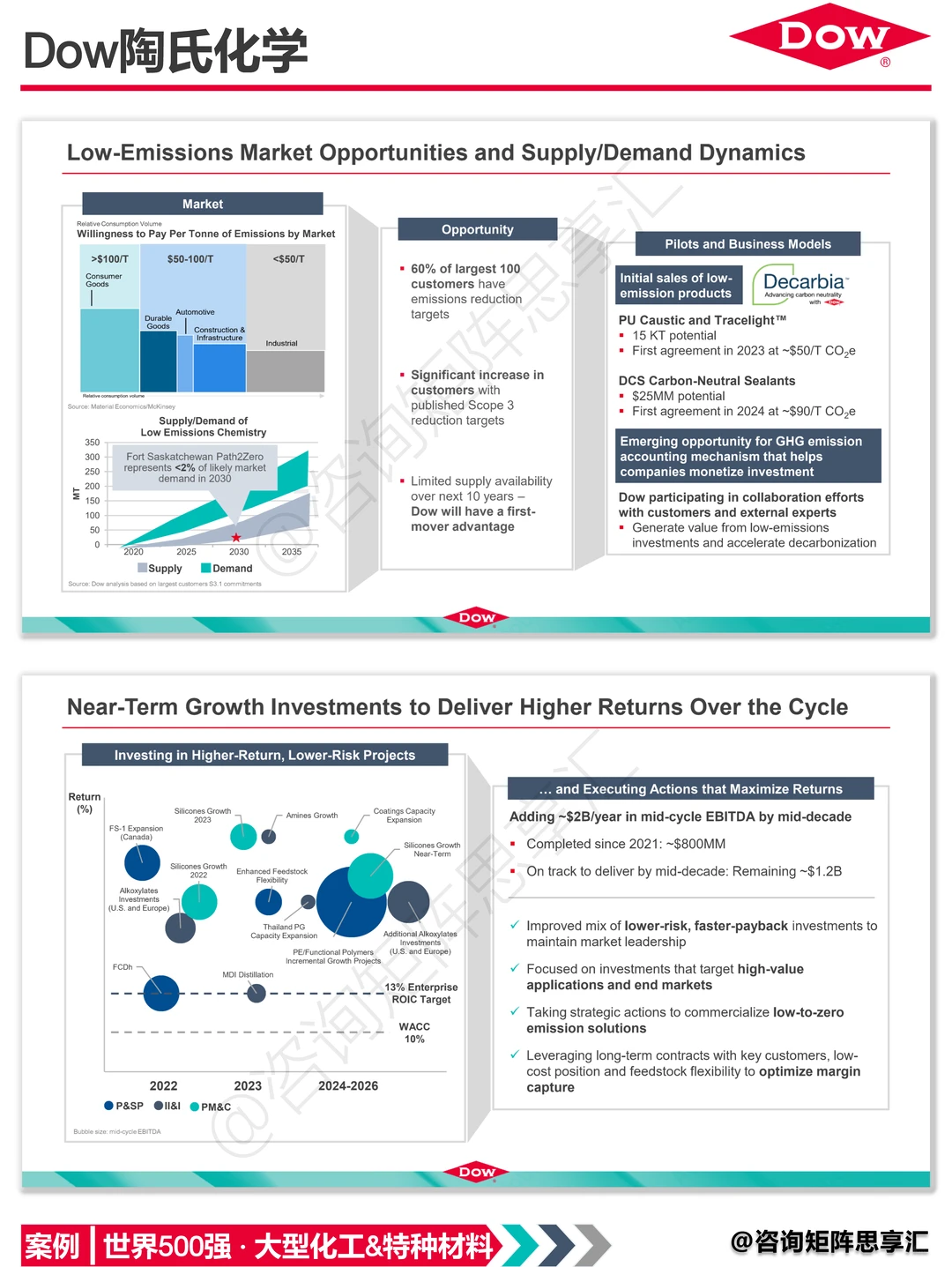 陶氏公司业务组合与终端市场增长战略