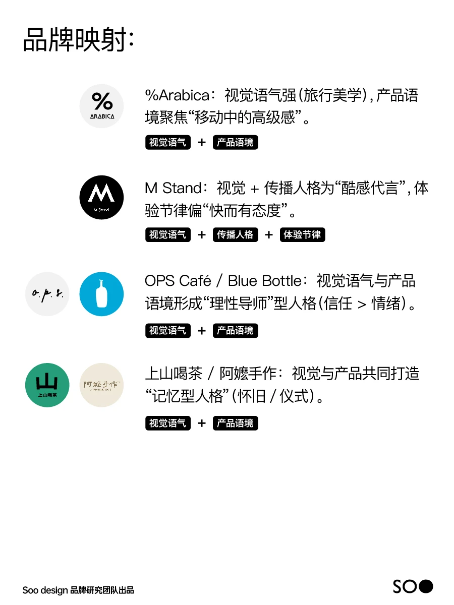 2026咖啡茶饮行业趋势