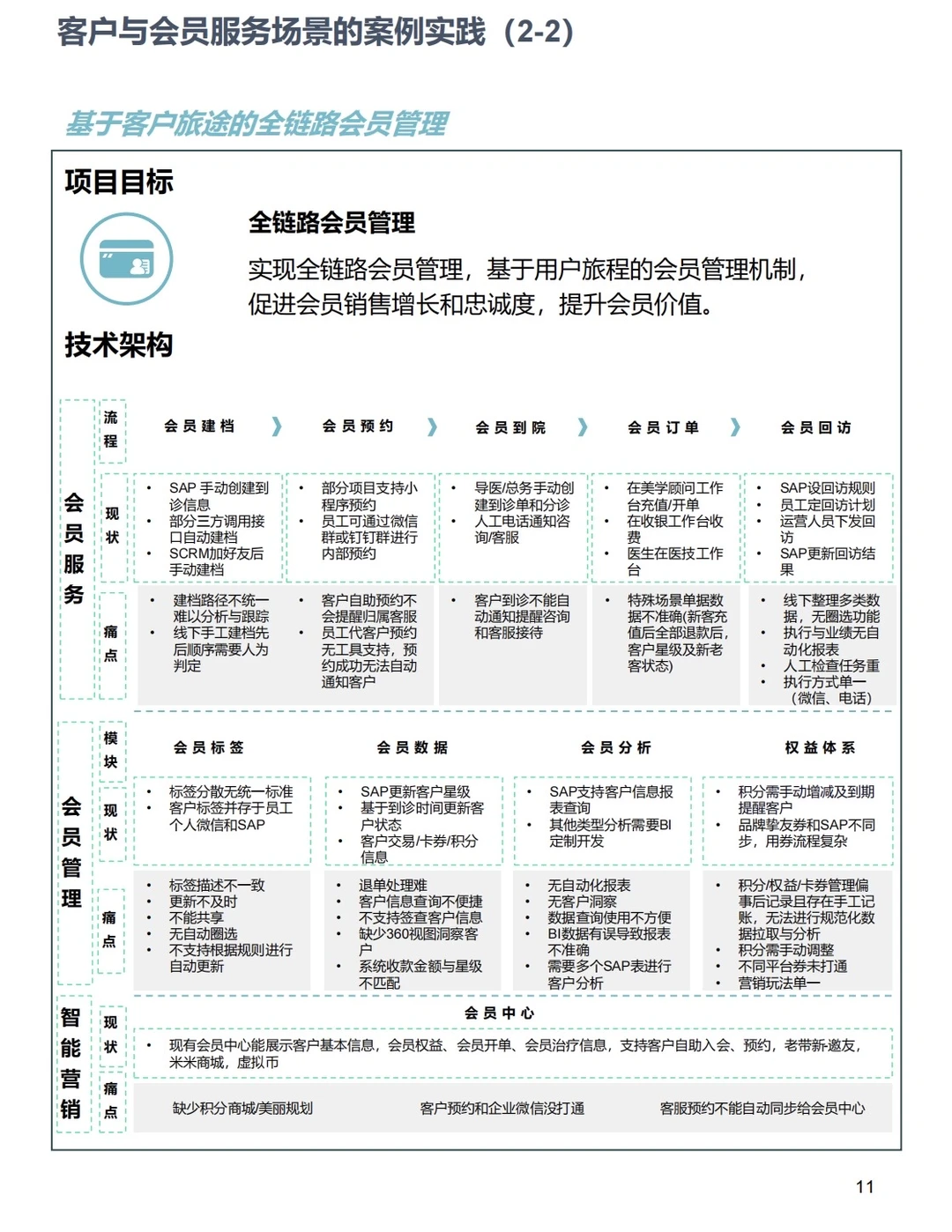 32个中小企业数字化转型最佳时间案例