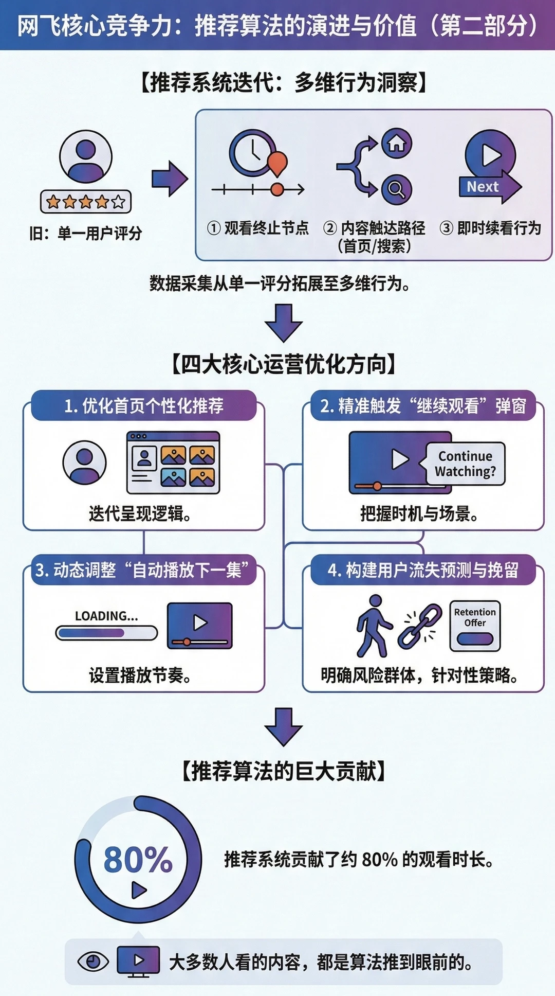 网飞基本面分析｜为何收购华纳HBO
