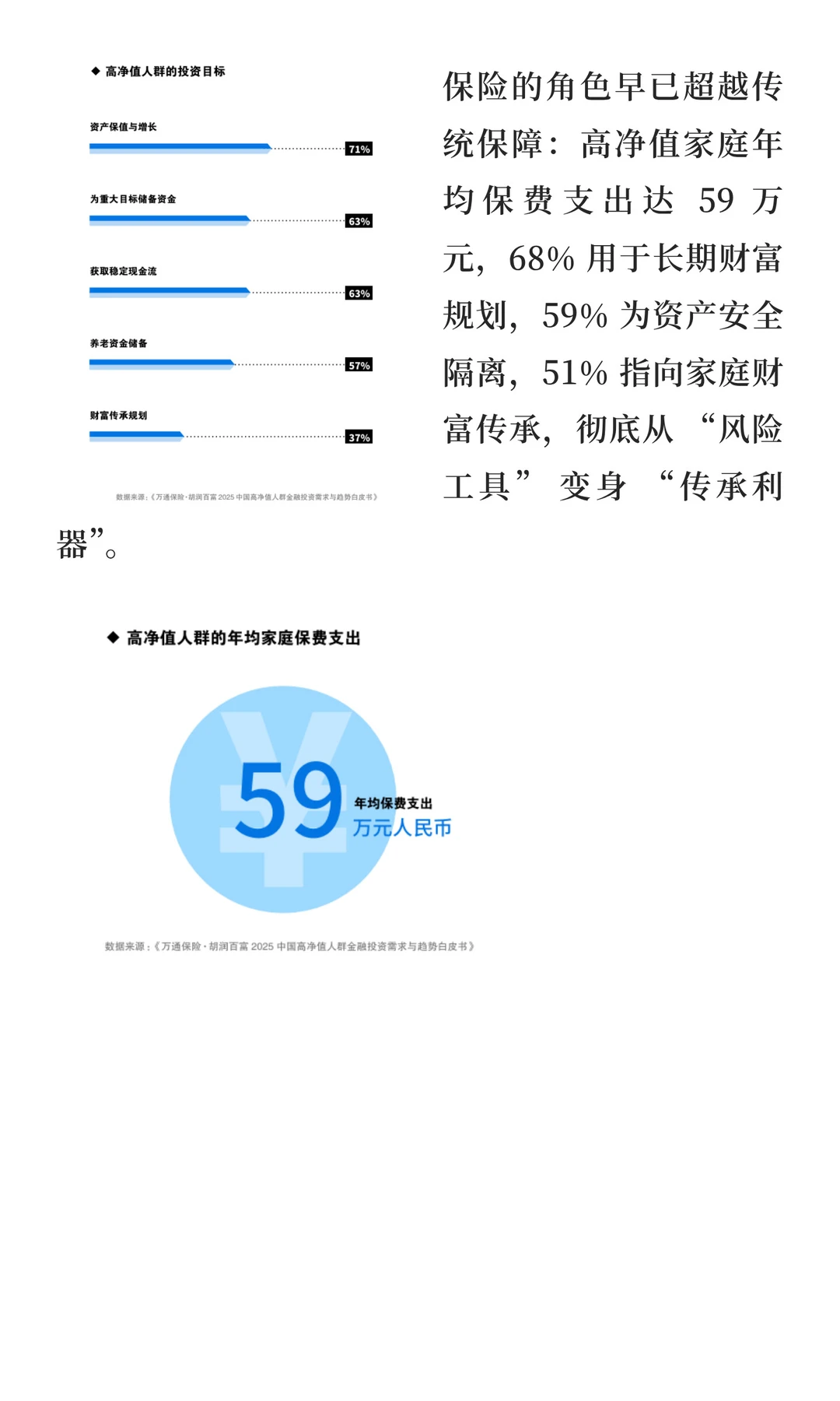 2025 中国高净值人群金融投资白皮书