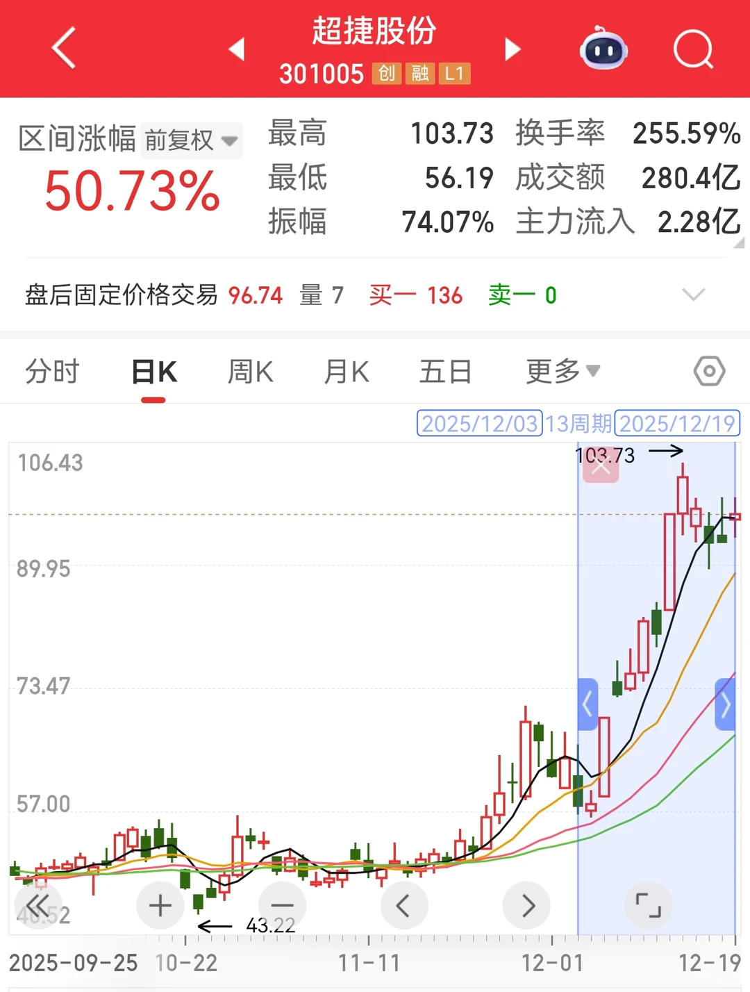 商业航天分析复盘