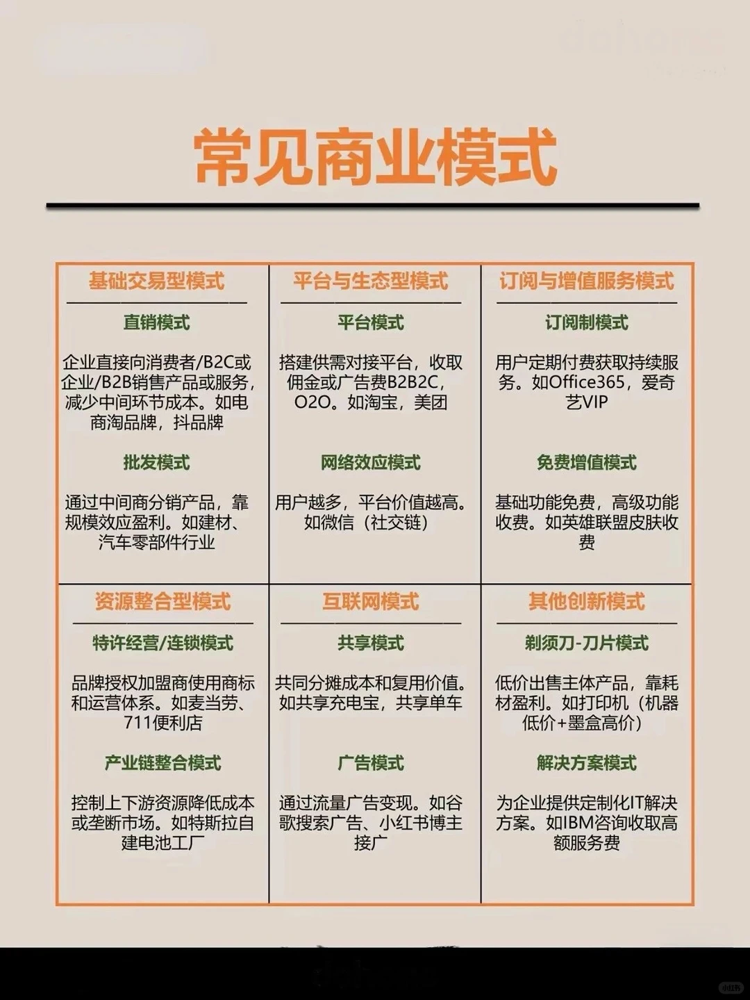 什么是商业模式？（代冩BP）