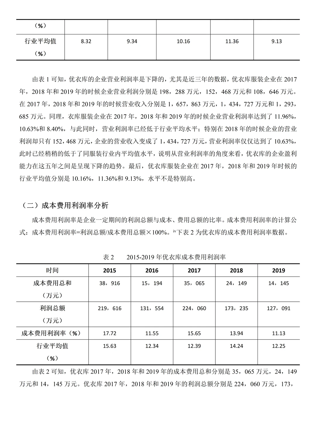 企业盈利能力分析--附优衣库案例?