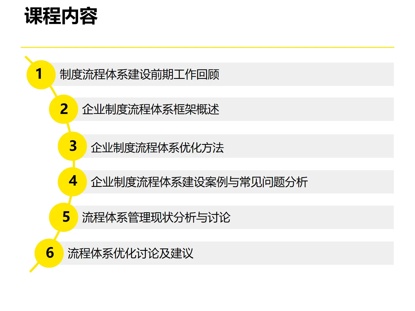 某永集团企业流程体系优化设计方法论