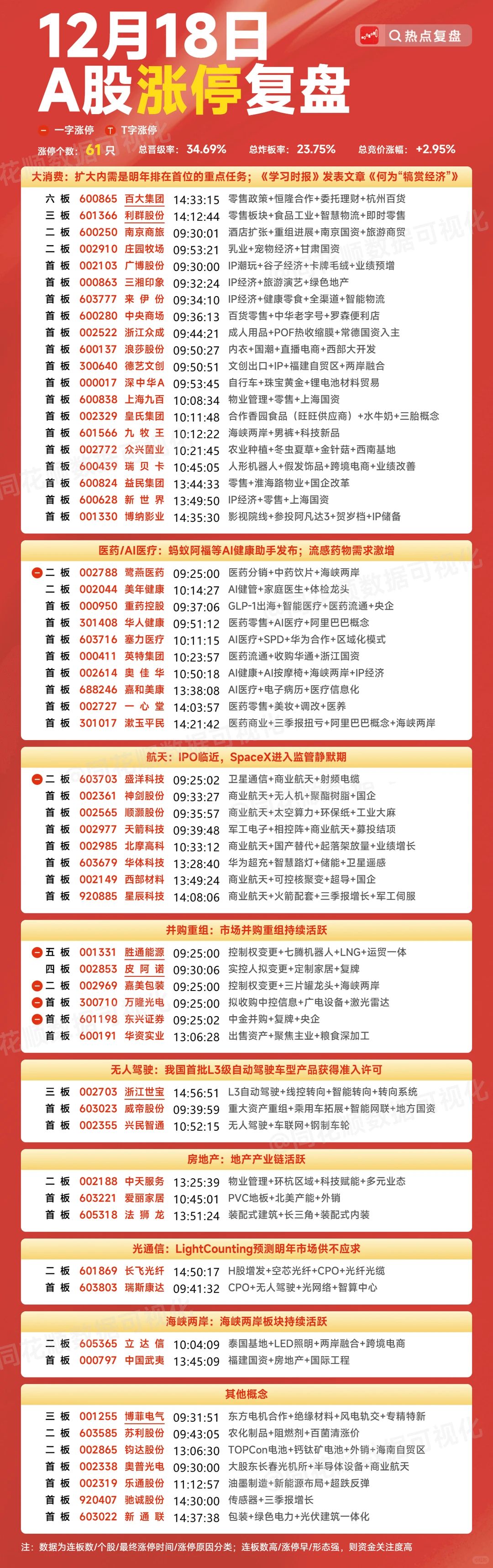 涨停复盘：12.18