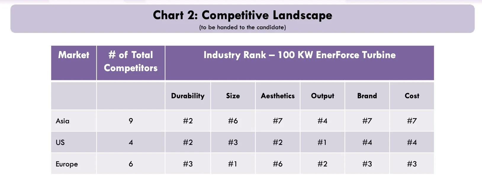 ?商业案例分析| Case analysis