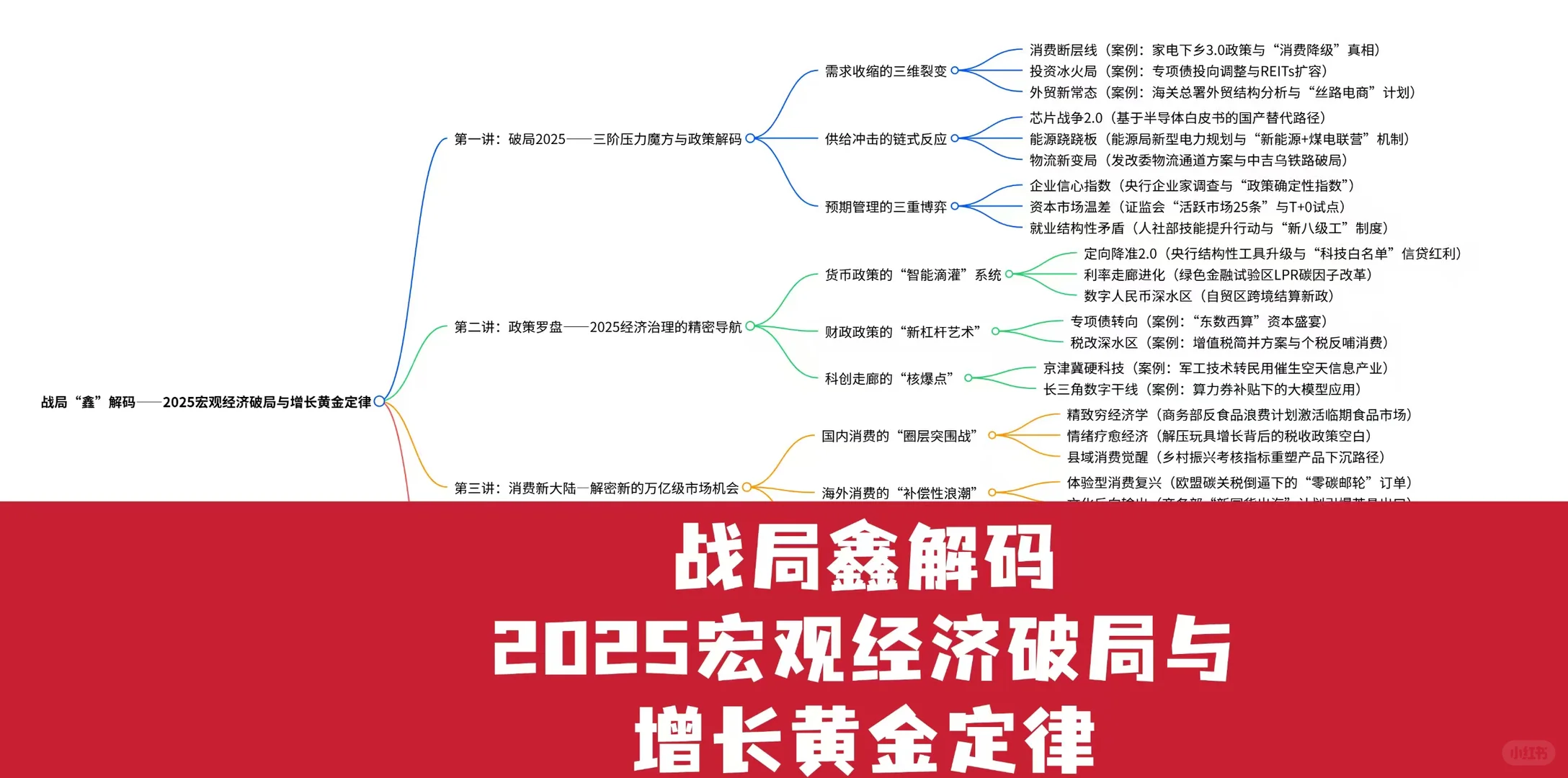 战略规划-高管必备！战局 “鑫” 解码 2025