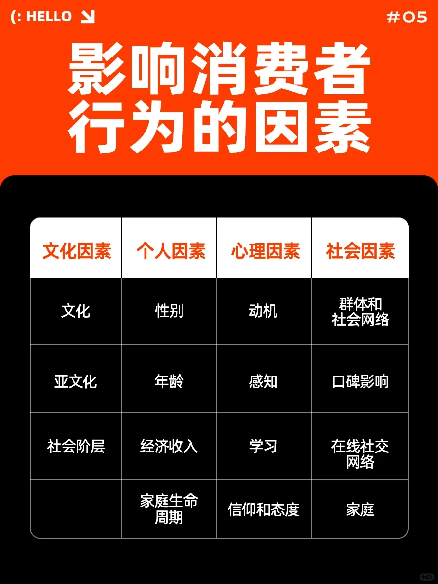 消费者分析1 | 到底在分析什么