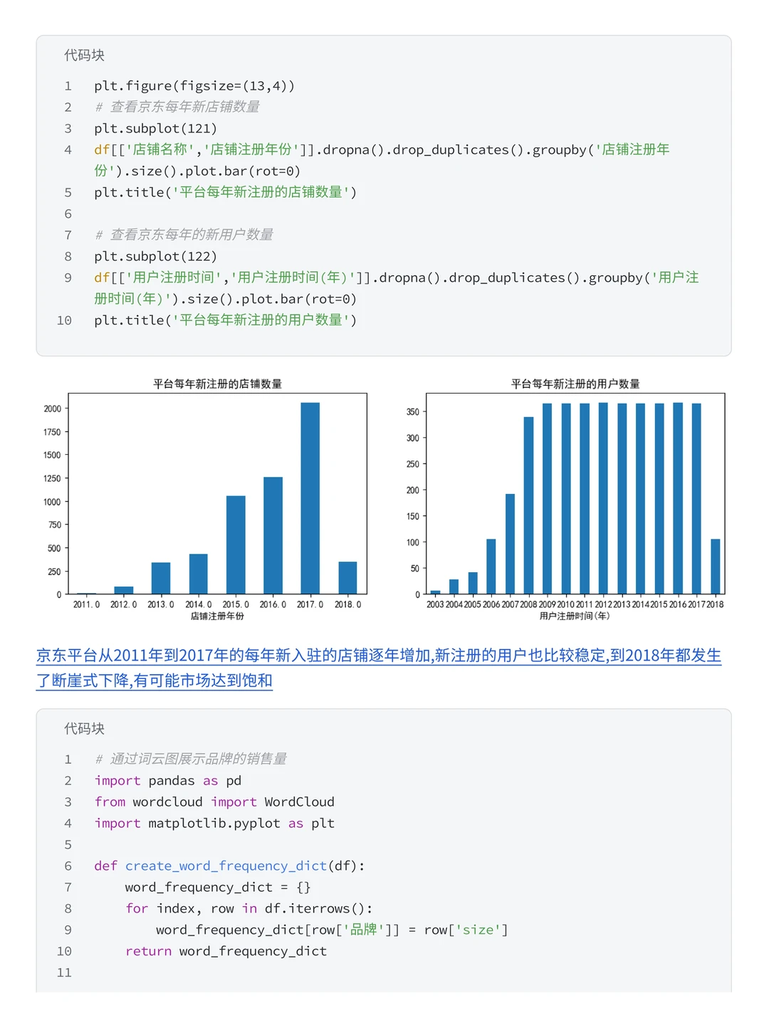 ‼️企业级项目 京东用户购买意向分析案例