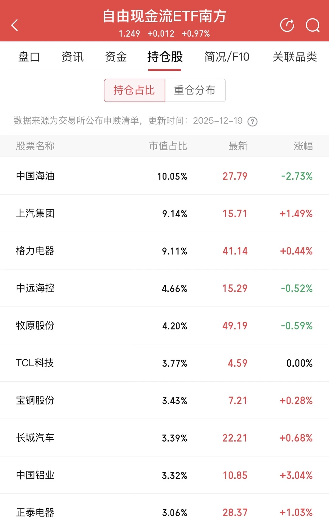 红利ETF该如何选择？