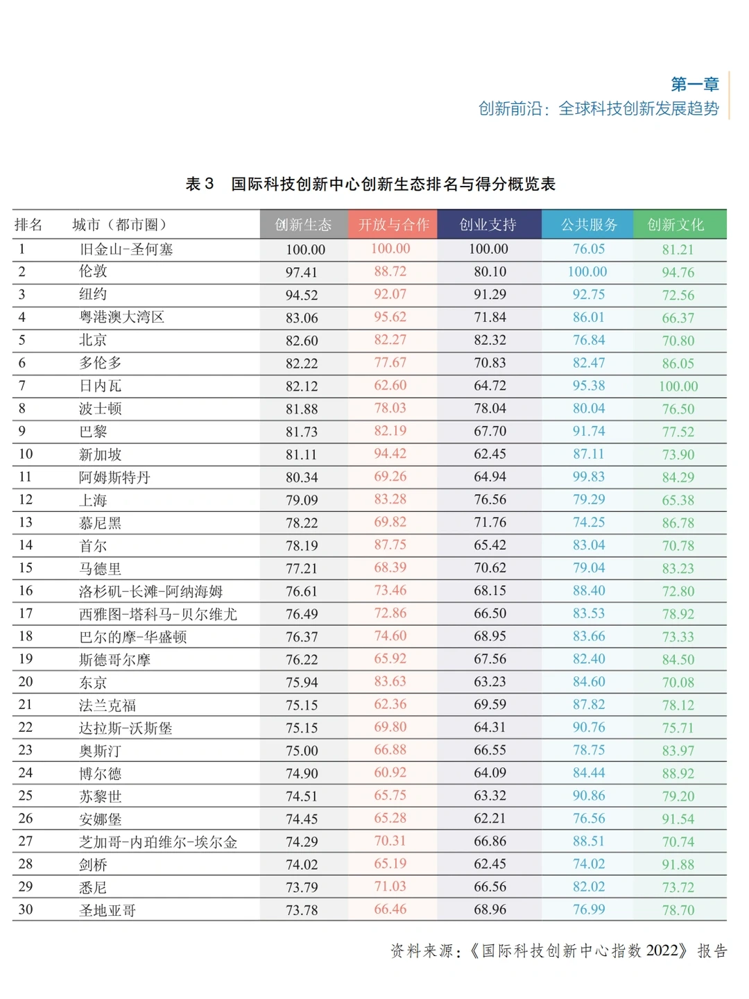 每日分享行业报告：全球前沿科创新情况报告