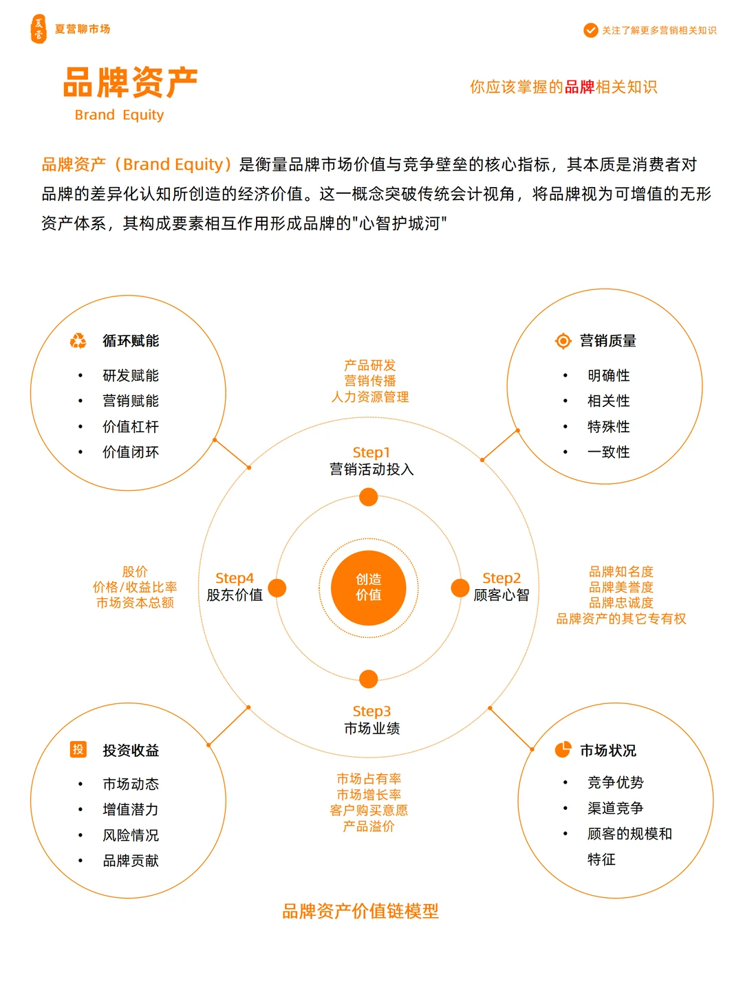 品牌资产:营销人必知的品牌增长密码
