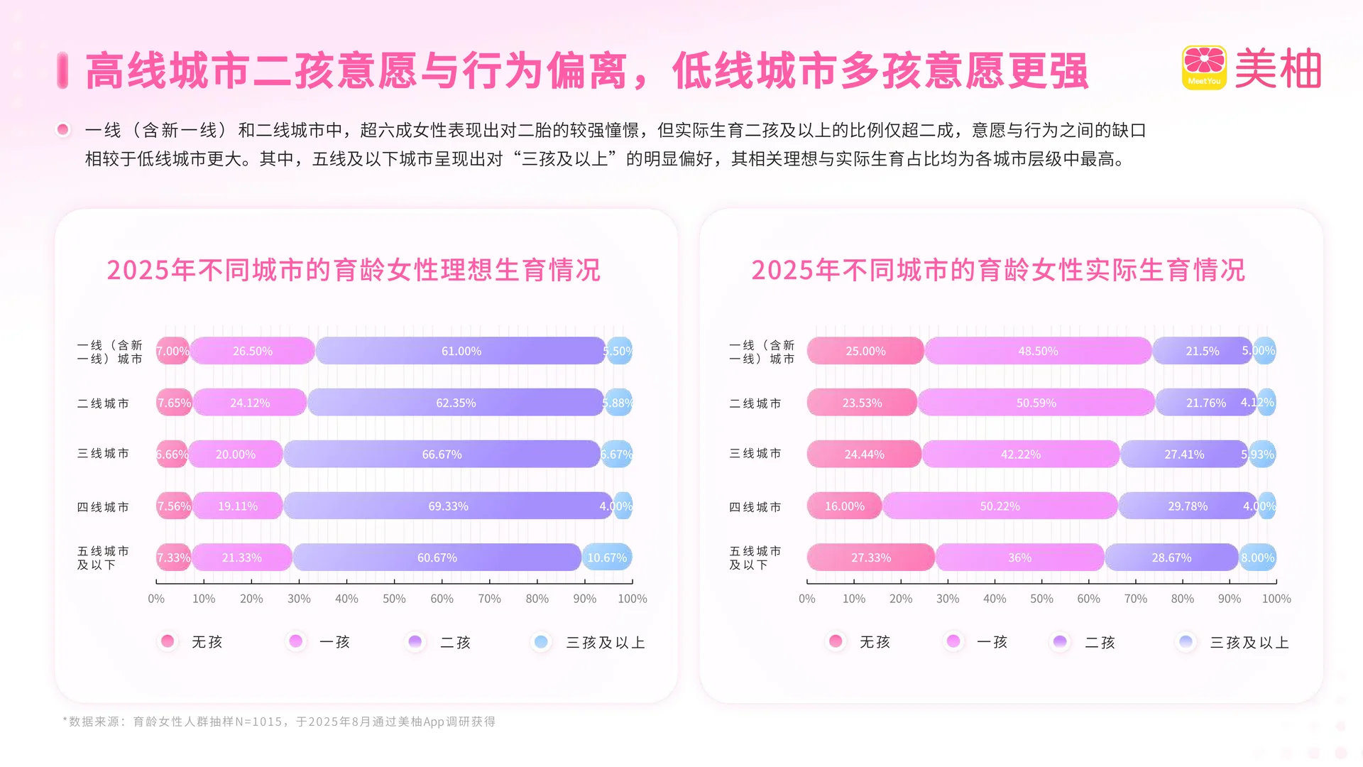 2025生育全景洞察