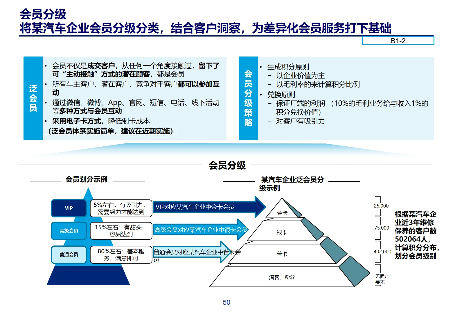 某勤体系化CRM与会员管理框架