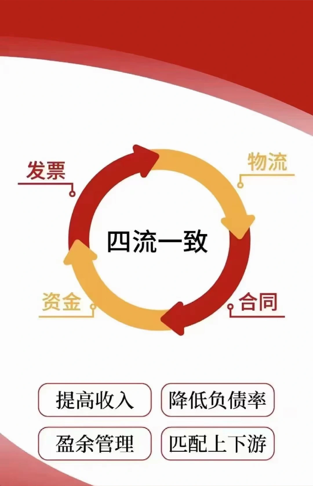 企业增量速看！速看！