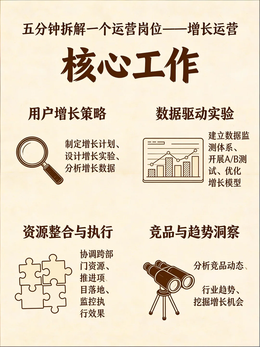 五分钟拆解一个运营岗位——增长运营