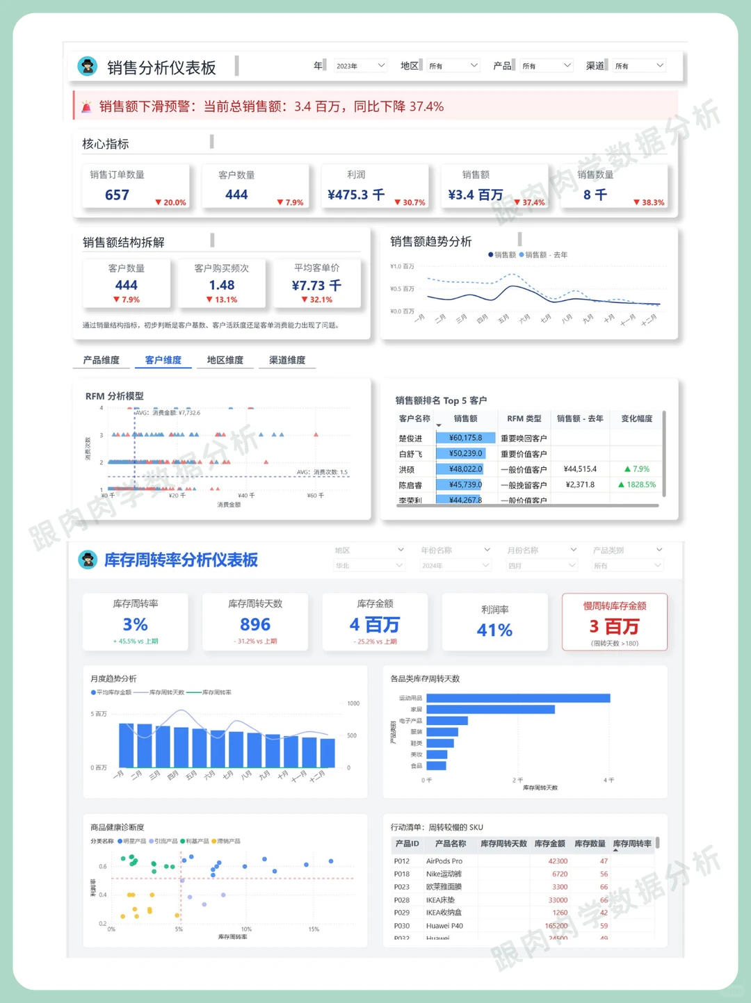 为什么你复盘了很多次，问题却还是没解决？