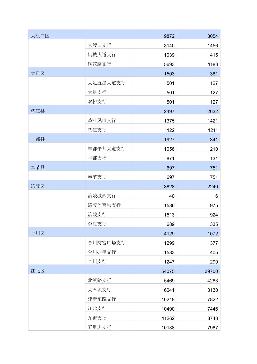 全国产业集群大全-重庆篇