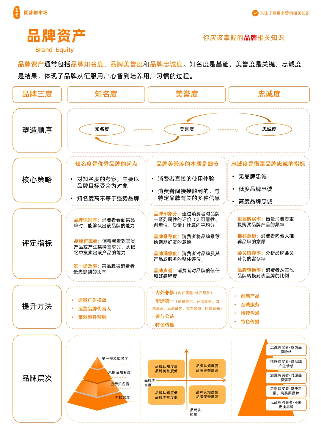 品牌资产:营销人必知的品牌增长密码
