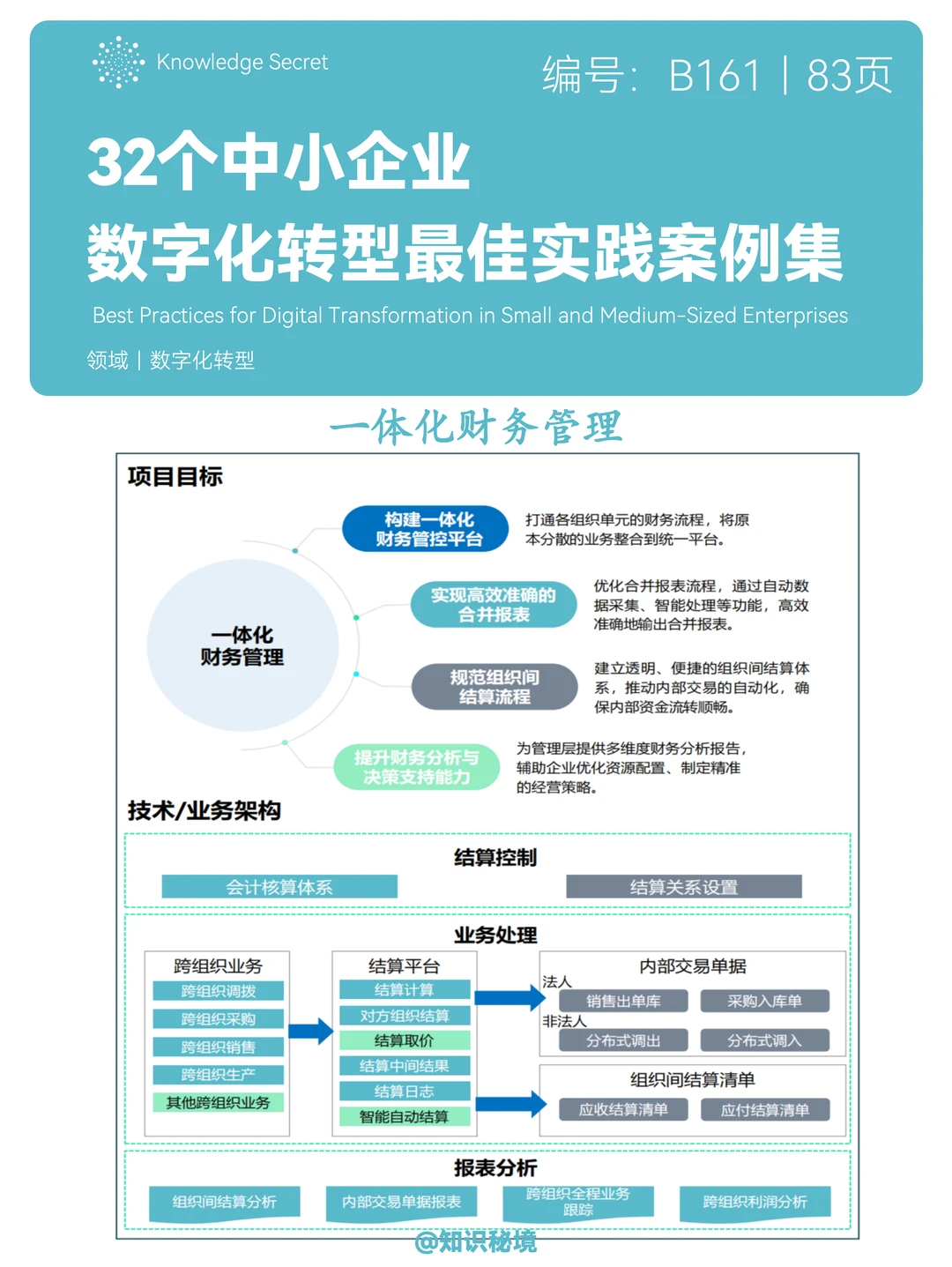 32个中小企业数字化转型最佳时间案例