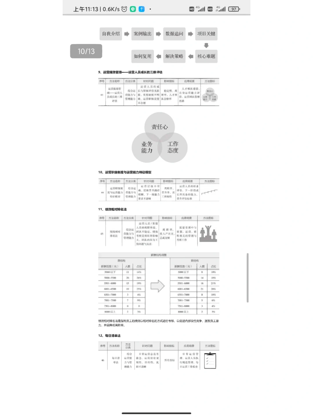 52个用户增长运营方法思路模型合集